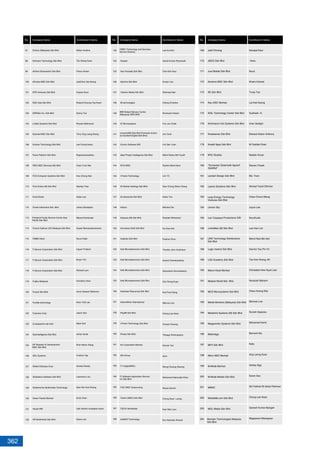 362
97
98
99
100
101
102
103
104
105
106
107
108
109
110
111
112
113
114
115
116
117
118
119
120
121
122
123
124
125
126
127
128
129
130
131
132
Emerio (Malaysia) Sdn Bhd
Enihcam Technology Sdn Bhd
ePetrol Silverswitch Sdn Bhd
eProtea MSC Sdn Bhd
EPS Ventures Sdn Bhd
EQX Asia Sdn Bhd
ERPStar Inc. Sdn Bhd
e-Safe Systems Sdn Bhd
Esolved MSC Sdn Bhd
Everise Technology Sdn Bhd
Fame Platform Sdn Bhd
FBIC MSC Services Sdn Bhd
FCS Computer Systems Sdn Bhd
First Online (M) Sdn Bhd
Food Street
Forest Interactive Sdn. Bhd
Frost & Sullivan GIC Malaysia Sdn Bhd
FSBM Ctech
F-Secure Corporation Sdn Bhd
F-Secure Corporation Sdn Bhd
F-Secure Corporation Sdn Bhd
Fujitsu Malaysia
Funcel Sdn Bhd
Funfiek technology
Fusionex Corp
G-asiapacific sdn bhd
Geointelligence Sdn Bhd
GHL Systems
Global Odyssey Corp
Globalsion Software Sdn Bhd
Globetronics Multimedia Technology
Green Packet Berhad
House RM
HP Multimedia Sdn Bhd
Nellyn Austine
Tan Siang Guan
Fairuz Anwar
JoelChoo Sai Keong
Cassie Soon
Roland Choong Tae Kwon
Kenny Tan
Rizwan Mahmood
Terry Ong Liang Kheng
Lee Foong Keow
Rajanwisvanathan
Chan Tuck Wai
Hoo Chong Kee
Stanley Tiew
Aidan Lee
Johary Mustapha
Marcel Denherder
Gopal Ramasubramaniam
Nurul Falah
Ingvar Froiland
Bryan Yim
Richard Lam
Christine Chen
Azrul Hassani Baharom
khoo Teik Lee
Jason Gan
Mark Goh
Azhar Ismail
Khor Meow Siang
Cristina Yap
Amelia Rosely
Lawrence Liou
Sam Sim Kok Kheng
Erick Chen
Izah Aishah mustapha Azam
Gwen Lee
No Company Name Contributor’s Name
133
134
135
136
137
138
139
140
141
142
143
144
145
146
147
148
149
150
151
152
153
154
155
156
157
158
159
160
161
162
163
164
165
166
167
168
No Company Name Contributor’s Name
169
170
171
172
173
174
175
176
177
178
179
180
181
182
183
184
185
186
187
188
189
190
191
192
193
194
195
196
197
198
199
200
201
202
203
204
Jabil Penang
JMCS Sdn Bhd
Just Mobile Sdn Bhd
Karisma MSC Sdn Bhd
KE Sdn Bhd
Key ASIC Berhad
KISL Technology Center Sdn Bhd
Kohimaran Info Systems Sdn Bhd
Kreateevee Sdn Bhd
Kreatif Apps Sdn Bhd
KRU Studios
Landart Design Sdn Bhd
Leanis Solutions Sdn Bhd
Lemon Sky
Les' Copaque Productions S/B
LintraMax (M) Sdn Bhd
Logic Instinct Sdn Bhd
LSS Academy Sdn Bhd
Macro Kiosk Berhad
Madcat World Sdn. Bhd.
MCS Microsystems Sdn Bhd
Media Monitors (Malaysia) Sdn Bhd
Mediclink Systems (M) Sdn Bhd
Megacenter Systems Sdn Bhd
Mesiniaga
MFX Sdn Bhd
Mikro MSC Berhad
M-Mode Berhad
M-Mode Mobile Sdn Bhd
MMSC
Mobile88.com Sdn Bhd
MOL Media Sdn Bhd
No Company Name Contributor’s Name
Lee Hui Kim
Ashok Kumar Ramavath
Chia Kok Haur
Evelyn Lee
Shamala Nair
Cheng Christine
Norazyani Hasan
Foo Joo Chiek
Jim Cook
Lim Sen Yuen
Mohd Halmy Md Yusoff
Razfan Mohd Noor
Lim YC
Sam Chong Shian Chang
Helen Tan
Micheal Ooi
Rosidah Mohamed
Oo Ewe Kok
Pauline Chua
Timothy John Hutchison
Anand Chandrasekhar
Saravanan Govindasamy
Ooi Chong Kuan
Kok Fock Seng
Marcus Low
Chong Lee Kean
Vincent Cheong
Thiyagu Krishnasamy
Derrick Tan
Alvin
Wong Choong Sheong
Mohamed Kalimullah Khan
Neysa Quizon
Chung Soon Loong
Kaw Wai Loon
Nur Hamisah Ahmad
Karapal Kaur
Vena
Nurul
Khairul Kamal
Trudy Tan
Lai Kok Keong
Sudhash. N
Iman Sedighi
Edward Alston Anthony
M Fadillah Rosli
Nadiah Anuar
Steven Cheah
Ms. Yoon
Ahmad Yazid Othman
Chew Choon Meng
Joyce Lee
Nurulhuda
Lee Han Lim
Mohd Rais Md Adri
Derrick Teo Pin Yit
Tan Kok Kheng, Mr
Christabel Hew Nyuk Lian
Nuraizah Baharin
Chew Hoong Wei
Micheal Low
Suresh Apparau
Mohamad Kamil
Bernard Sia
Kelly
Ang Leong Suan
Ashley Nga
Karen Soo
Siti Fatihah Bt Abdul Rahman
Chong Lee Kean
Ganesh Kumar Bangah
Mageswari Mariappan
Huawei
Hue Visualab Sdn Bhd
Hybrinix Sdn Bhd
I Sentric Media Sdn Bhd
IB technologies
IC Microsystems
iContro Software S/B
Ideal Project Intelligence Sdn Bhd
IFCA MSC
I-Frasis Technology
IG Mobile Holdings Sdn BHd
iG-interactive Sdn Bhd
Infopro
Infoyana (M) Sdn Bhd
Innovative Swift Sdn Bhd
Inspidea Sdn Bhd
Intel Microelectronics Sdn Bhd
Intel Microelectronics Sdn Bhd
Intel Microelectronics Sdn Bhd
Intel Microelectronics Sdn Bhd
Interbase Resources Sdn Bhd
InternetNow International
iPay88 Sdn Bhd
I-Pmart Technology Sdn Bhd
iPraxis Sdn Bhd
Iris Corporation Berhad
ISA Group
IT Insight(MSC)
iTAC MSC Outsourcing
iTeach (MSC) Sdn Bhd
ITECH Worldwide
itraMAS Technology
Friesland Foods Service Centre Asia
Pacific Sdn Bhd
GF Reseach & Development
MSC Sdn Bhd
HSBC Technology and Services -
Service Delivery
IT Software Application Service
Co Sdn Bhd
iconnect360 Sdn Bhd (Formerly known
as Goodwill Digital Sdn Bhd)
IBM Global Delivery Centre
(Malaysia) SDN BHD
Leap Energy Technology
Ventures Sdn Bhd
LMS Technology Distributions
Sdn Bhd
Monster Technologies Malaysia
Sdn Bhd
"Kumpulan Sistematik Agresif
SdnBhd"
 