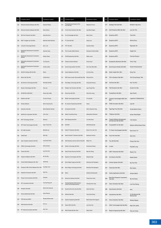 363
205
206
207
208
209
210
211
212
213
214
215
216
217
218
219
220
221
222
223
224
225
226
227
228
229
230
231
232
233
234
235
236
237
238
239
240
Motorola Solutions Malaysia Sdn Bhd
Motorola Solutions Malaysia Sdn Bhd
MS Post Production Sdn BHd
MSC Trustgate.com Sdn Bhd
mTouche Technology Berhad
MyCNX Holdings (M) Sdn Bhd
MyKris Net Sdn Bhd
My-Partners Technology Sdn Bhd
Myreka Technologies Sdn Bhd
MYSEPADU SDN BHD
MyWave Sdn Bhd
Navitas Software
Netcarbon Sdn Bhd
NetInfinium Corporation Sdn Bhd
NFE Technology Sdn Bhd
NTP World Technologies Sdn Bhd
NTT MSC Sdn Bhd
OCBC Bank
Open Academic Systems Sdn Bhd
OREA Technologies Sdn Bhd
Orenda Sdn Bhd
Original Intelligence Sdn Bhd
Pacnet Global (Malaysia) Sdn. Bhd.
Panasonic R&D Centre Malaysia Sdn. Bhd.
Paperless Homework Sdn Bhd
Paysys Communications Sdn Bhd
PCT Innovations Sdn Bhd
PeopleCo Sdn Bhd
Pesona Multimedia Sdn Bhd
PGS Services (MSC)
PMA Solutions Sdn Bhd
PP Telecommunications Sdn Bhd
Clement Pakiam
Niram Mazuri
Hang Wai Koon
Maslinda Abdul Rahman
Koh Li Jet
Ang Kah Heng
Ashley Cheah
Tan Eng Hoo
Faridah Jaafar
Elaine
Ui Bak Khoon
Nurhaida Hambal
Chai Lee
Ameran Bin Jaffar
Yip Hon Choong
Kelvin Ong Eng Hai
Mohd Rashdan Ramlee
John Choo
Shamsul
Kwan Thean Poh
Michelle Liyu
Sean Ng
Ling Siong Ching
Azliza Ahmad
Lee Chai Chin
Ian Ouii Ng
Jessie Ng
Yee Mee Yoon
Alan Foo
Christine
Tan Sze Pang, Mr
Kelvin Koh Heng Fai
Azhar Khamis
Roziana Mohd Ismail
E K Lim
Alvin Tan
No Company Name Contributor’s Name
241
242
243
244
245
246
247
248
249
250
251
252
253
254
255
256
257
258
259
260
261
262
263
264
265
266
267
268
269
270
271
272
273
274
275
276
No Company Name Contributor’s Name
277
278
279
280
281
282
283
284
285
286
287
288
289
290
291
292
293
294
295
296
297
298
299
300
301
302
303
304
305
306
307
308
309
310
311
312
Strategic Park Sdn Bhd
Swift Solutions MSC Sdn Bhd
Symphony BPO
Symphony BPO
Symphony BPO
Symphony BPO
Symphony BPO
Symplesoft eSolutions Sdn Bhd
Synchrosound Studio Sdn BHd
SyQic Capital Sdn. Bhd.
TCK e-Solutions Sdn Bhd
TecForte Sdn Bhd
Teliti Solutions Sdn Bhd
TenderDirect Sdn Bhd
TESS Innovation Sdn Bhd
TigerTiger Post Sdn Bhd
T-Melmax Sdn Bhd
TricubesNCR JV Sdn Bhd
TT Vision Technologies Sdn Bhd
Tulus Fikir Sdn Bhd
Two AM Sdn Bhd
U sains
UBCT Interactive Sdn Bhd
Uni Dimenxi Sdn Bhd
Unimax System Sdn Bhd
ValueLabs Sdn Bhd
Vanilla Applications Sdn Bhd
Vision Animation Sdn Bhd
Vista Solution Sdn Bhd
Visualxtreme Sdn Bhd
Vknow Solutions Sdn Bhd
VR4U Technologies (M) Sdn Bhd
Wanjun Engineering Sdn Bhd
No Company Name Contributor’s Name
Stephanie Franco
Jeya Bala Singam
Ryan Chuah
Hendy Lee
Ganesha Alsian
Norhaliza bt Mohd Salleh
Stella Leong
Eunice Gooi
Amir Irwan Bahruddin
Lim Eng Hong
Renaud Durvy
Chang Kee Kwong
Jaya Prasad Rao
Chan Kok Leong
P S Ong Ms.
Hariny
Peter Fang Kok Hong
Abdussalam Shokhawi
Yue Wan Soon
SM Brahmananda
Darren Foo Loke Tak
Kalaikovan Antony
Mabal Tan
Nurhazwani Shaari
Mak Kok Weng
Manjeet Singh
Rickisham Bin Mustapha
Rickisham Bin Mustapha
Shahizah Shaharuddin
Teng Choon Cheit
Choong Huck Liang
Chew Soo Noan
Chua Chee Siang
Mohd Shahrin Bin Saparin
Lee Chee Hoo
Eddy Cheah
M.Nazmi Tajol Aros
Lee Hon Fah
Tracii Soh
Wendy Khoo
Rajendran Sit
Angela Ooi
Francine Rozario
Vinny Tong
Faizah Ahmad Kamari
Kong Yew
Tah Chung Keong / Wei
Han Yao Kho
Zuraimi bin Idris
Jaya Pavani
Logeswari A Balakrishnan
Liew BY
Sunita Marina Petrus
Ameer Shaik Mydin
Yuki Aizawa
Zalianna Mohd Zaman Khan
Goon Koon Yin
Zubir Zain
Cheng Teik Hooi
Ong Bee Leng
Wayne Tan
Nadia Suhaili
Ng Yew Chai
Ravi Sastry
Andrew Martin
Ng Yee Siong
Low Huoi Seong
Amy
Sheana Napsie
Raja Chik Jaafar
Ong Lian Seng
Priority Smart Solutions Sdn Bhd
Pro E-Knowledge Sdn Bhd
PT Card Sdn Bhd
PTIT Sdn Bhd
PUC Founder (MSC) Berhad
PUSB Engineering Sdn Bhd
Qinetics Solutions Berhad
Quark Energy System Sdn Bhd
Quest Adaptations Sdn Bhd
RBC Dexia Investor Services(M) Sdn Bhd
Real Magic Technology Sdn Bhd
Reliable Tech Solutions Sdn Bhd
Renet Asia Sdn Bhd
RENG Technologies Sdn Bhd
RL Dynamic Engineering Sdn Bhd
S5 Systems Sdn Bhd
Salihin Consulting Group
SAP Malaysia Sdn Bhd
SCICOM
Select-TV Solutions Sdn Bhd
Serba Dinamik IT Solutions Sdn Bhd
Shell Business services Center Sdn Bhd
Shinjiru Technology Sdn Bhd
Sicpa Product Security Sdn Bhd
Signature Technologies Sdn Bhd
Silver Ridge Tangerine Sdn Bhd
Silver Ridge Technology Sdn BHd
SKALI
Smart-Acc Solutions Sdn Bhd
Smart-Ed Dot Com Asia Sdn Bhd
Softrend Sdn Bhd
Solution Engineering Sdn Bhd
Sophic MSC Sdn Bhd
SSCS Global (M) Sdn. Bhd.
Multimedia Development Corporation
(MDeC)
Multimedia Development Corporation
(MDeC)
Multimedia Development Corporation
(MDeC)
Multimedia Development Corporation
(MDeC)
PricewaterhouseCoopers eTax.
com Sdn Bhd
Smartag Solutions Bhd (formerly
known as Smartag Solutions)
Trasset Software Development
and Services (M) Sdn Bhd
View Point Research Corporation
Sdn Bhd
Tentacle Technologies MSC Sdn
Bhd
Dr Nik Marzuki Nik
Muhammad
 