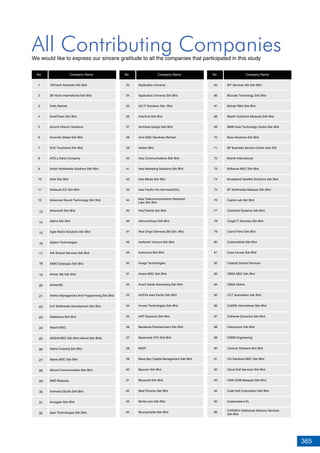 365
All Contributing CompaniesWe would like to express our sincere gratitude to all the companies that participated in this study
13
14
15
16
17
18
19
20
21
22
23
24
25
26
27
28
29
30
31
32
1
2
3
4
5
6
7
8
9
10
11
12
33
34
35
36
37
38
39
40
41
42
43
44
45
46
47
48
49
50
51
52
53
54
55
56
57
58
59
60
61
62
63
64
65
66
67
68
69
70
71
72
73
74
75
76
77
78
79
80
81
82
83
84
85
86
87
88
89
90
91
92
93
94
95
96
1001tech Amaryllis Sdn Bhd
3B Vision International Sdn Bhd
3ntity Berhad
AccelTeam Sdn Bhd
Accord Infocom Solutions
Accordia Global Sdn Bhd
ACE Touchtone Sdn Bhd
ACS a Xerox Company
Action Multimedia Solutions Sdn Bhd
Actix Sdn Bhd
Addaudio EX Sdn Bhd
Advanced Sound Technology Sdn Bhd
Advansoft Sdn Bhd
Aetins Sdn Bhd
Agile Matrix Solutions Sdn Bhd
Agilent Technologies
AIA Shared Services Sdn Bhd
AIMS Cyberjaya Sdn Bhd
Airstar (M) Sdn Bhd
Airstar(M)
Airtime Management And Programming Sdn Bhd
AJV Multimedia Development Sdn Bhd
Akeetoons Sdn Bhd
Akisoft MSC
AkiSoft MSC Sdn Bhd (Akinet Sdn Bhd)
Alpha Crossing Sdn Bhd
Alpine MSC Sdn Bhd
Altruist Communication Sdn Bhd
AMD Malaysia
Animasia Studio Sdn Bhd
Anzagain Sdn Bhd
Apar Technologies Sdn Bhd
Application Universe
Application Universe Sdn Bhd
AQ IT Solutions Sdn. Bhd.
Arachnid Sdn Bhd
Architree Design Sdn Bhd
Arris MSC Sendirian Berhad
Asdion Bhd
Asia Communications Sdn Bhd
Asia Marketing Solutions Sdn Bhd
Asia Media Sdn Bhd
Asia Pacific Info Services(DHL)
AsiaTalents Sdn Bhd
Astruminfosys Sdn Bhd
Atos Origin Services (M) Sdn. Bhd.
Authentic Venture Sdn Bhd
Autocount Sdn Bhd
Avago Technologies
Avana MSC Sdn Bhd
Avant Garde Advertising Sdn Bhd
AVEVA Asia Pacific Sdn Bhd
Avows Technologies Sdn Bhd
AXP Solutions Sdn Bhd
Backbone Entertainment Sdn Bhd
Basecamp VFX Sdn Bhd
BASF
Basis Bay Capital Management Sdn Bhd
Baycom Sdn Bhd
Beoworld Sdn Bhd
Best Pictures Sdn Bhd
Bimbit.com Sdn Bhd
Biocryptodisk Sdn Bhd
BIT Services (M) Sdn Bhd
Bizcode Technology Sdn Bhd
Biztrak R&D Sdn Bhd
Bluefin Solutions Malaysia Sdn Bhd
BMW Asia Technology Centre Sdn Bhd
Boss Solutions Sdn Bhd
BP Business Service Centre Asia S/B
Brandt International
Brilliance MSC Sdn Bhd
Broadband Satellite Solutions Sdn Bhd
BT Multimedia Malaysia Sdn Bhd
Captor-Lab Sdn Bhd
Cardtrend Systems Sdn Bhd
Cargill IT Services Sdn Bhd
Carrot Films Sdn Bhd
Cartoon4kids Sdn Bhd
Casa Inovasi Sdn Bhd
Catalyst Shared Services
CBSA MSC Sdn Bhd
CBSA Online
CCT Automation Sdn Bhd
CeDRE International Sdn Bhd
Celframe Dynamics Sdn Bhd
Cemporium Sdn Bhd
CEMS Engineering
Centium Software Sdn Bhd
CG Solutions MSC Sdn Bhd
Cloud Soft Services Sdn Bhd
CMA CGM Malaysia Sdn Bhd
Code Soft Corporation Sdn Bhd
Codemasters KL
No Company Name No Company Name No Company Name
Asia Telecommunications Research
Labs Sdn Bhd
COGNEX Intellectual Advisory Services
Sdn Bhd
 