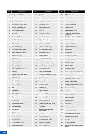 366
169
170
171
172
173
174
175
176
177
178
179
180
181
182
183
184
185
186
187
188
189
190
191
192
193
194
195
196
197
198
199
200
201
202
203
204
FLTZ Logic Sdn Bhd
Food Street
Forest Interactive Sdn. Bhd
FORMISS BASS Software
Forthwave Sdn Bhd
Free2move Scientific Sdn Bhd
Frost & Sullivan GIC Malaysia Sdn Bhd
FSBM Ctech Sdn Bhd
FSBM I-Centre Sdn Bhd
F-Secure Corporation Sdn Bhd
Fujitsu Malaysia
Funcel Sdn Bhd
Funfiek Technology Sdn Bhd
Fusionex Corp Sdn Bhd
G-asiapacific sdn bhd
Gaya Post Sdn Bhd
Geointelligence Sdn Bhd
GF Reseach & Development MSC Sdn Bhd
GHL Systems Bhd
Global Odyssey Corporation Sdn Bhd
Globalsion Software Sdn Bhd
Globetronics Multimedia Technology Sdn Bhd
Gloco Malaysia Sdn Bhd
GPRO Technologies Bhd
Grand-Flo Solution Bhd
Green Packet Berhad
GUPP-TI Sdn Bhd
GXM Sdn Bhd
Halal Development Corp
HDC Data Centre Sdn Bhd
Hewlett-Packard Multimedia Sdn Bhd
Hexasoft Development Sdn Bhd
House RM
HP Multimedia Sdn Bhd
No Company Name No Company Name No Company Name
Friesland Foods Service Centre Asia
Pacific Sdn Bhd
ExxonMobil Business Support Centre
Malaysia Sdn Bhd
HSBC Electronic Data Processing (Malaysia)
Sdn Bhd
Comdev Software Sdn Bhd
Comptel Communications Sdn Bhd
CompuDyne Sdn Bhd
CompuMed Health Logistics Sdn Bhd
Consolsys Technologies Sdn Bhd
Coraza Technology Sdn Bhd
Credit Code
Crest Focus Sdn Bhd
CRN Solutions Sdn Bhd
CSF Advisers Sdn Bhd
CTAPPS MSC Sdn Bhd
CTOS Business Systems Sdn Bhd
Cubinet Interactive (MSC) Sdn Bhd
Custommedia Sdn Bhd
Dallab Sdn Bhd
Data Centrix Sdn Bhd
Data Hive Sdn Bhd
Datacom Southeast Asia (M) Sdn Bhd
Datamation
Dell Global Business Center Sdn Bhd
Denning IT Sdn Bhd
Device 4U Sdn Bhd
Devices World Sdn Bhd
DHL
Dibena Smart S/B
Digicraft MSC Sdn Bhd
Dignersys International R&D Sdn Bhd
DISYS (Malaysia)
DISYS (Malaysia) Sdn Bhd
Documation Sdn BHd
Drixem Sdn Bhd
DTMF Networks Sdn Bhd
Dynacoral Solutions Sdn Bhd
e2 Power Sdn. Bhd
EB Technologies (M) Sdn Bhd
eBdesk Malaysia Sdn Bhd
97
98
99
100
101
102
103
104
105
106
107
108
109
110
111
112
113
114
115
116
117
118
119
120
121
122
123
124
125
126
127
128
129
130
131
132
133
134
135
136
137
138
139
140
141
142
143
144
145
146
147
148
149
150
151
152
153
154
155
156
157
158
159
160
161
162
163
164
165
166
167
168
eBworx Bhd
Ecava Sdn Bhd
E-cenit Systems Sdn Bhd
Echo Broadband Sdn Bhd
Ecocard Solutions Sdn Bhd
ECS ICT Bhd
Edaran IT Services Sdn Bhd
Edgecomms Sdn Bhd
ED-Online Technologies Sdn Bhd
Educational Trend Sdn Bhd
E-Global SCM Solutions Sdn Bhd
Electro Labs (Malaysia) Sdn Bhd
Elemental Ventures Sdn Bhd
Elsoft Research Berhad
E-mapping Solutions Sdn Bhd
Emerald Microsystems Sdn Bhd
Emerge Software Solutions (M) Sdn Bhd
Emerio (Malaysia) Sdn Bhd
Enihcam Technology Sdn Bhd
Entertainment Media And Telcoms Sdn Bhd
ePetrol Silverswitch Sdn Bhd
eProtea MSC Sdn Bhd
EPS Ventures Sdn Bhd
EQX Asia Sdn Bhd
ERPStar Inc. Sdn Bhd
e-Safe Systems Sdn Bhd
Esolved MSC Sdn Bhd
Everise Technology Sdn Bhd
Exact Asia Development Centre Sdn Bhd
Exitra Sdn Bhd
Fame Platform Sdn Bhd
FBIC MSC Services Sdn Bhd
FCS Computer Systems Sdn Bhd
Fireworks Solution Sdn Bhd
First Online (M) Sdn Bhd
 