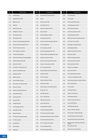 368
313
314
315
316
317
318
319
320
321
322
323
324
325
326
327
328
329
330
331
332
333
334
335
336
337
338
339
340
341
342
343
344
345
346
347
348
349
350
351
352
353
354
355
356
357
358
359
360
361
362
363
364
365
366
367
368
369
370
371
372
373
374
375
376
377
378
379
380
381
382
383
384
385
386
387
388
389
390
391
392
393
394
395
396
397
398
399
400
401
402
403
404
405
406
407
408
409
410
411
412
413
414
415
416
417
418
419
420
M-Mode Berhad
M-Mode Mobile Sdn Bhd
MMSC Sdn. Bhd.
Mobif Bhd
Mobile Arts Sdn Bhd
Mobile88.com Sdn Bhd
MOL Media Sdn Bhd
MOL Media Sdn Bhd
Monster Technologies Malaysia Sdn Bhd
Motorola Solutions Malaysia Sdn Bhd
MS Post Production Sdn Bhd
MSC Trustgate.com Sdn Bhd
mTouche Technology Bhd
Multimedia Development Corporation(MDeC)
MyCNX Holdings (M) Sdn Bhd
MyKris Net Sdn Bhd
My-Partners Technology Sdn Bhd
Myreka Technologies Sdn Bhd
MySepadu Sdn Bhd
MyWave Sdn Bhd
Navitas Software Sdn Bhd
NDT Software Consulting Sdn Bhd
Netcarbon Sdn Bhd
NetInfinium Corporation Sdn Bhd
Netster MSC Sdn Bhd
Neuralogy Sdn Bhd
Nexbis Sdn Bhd
nextGRID Sdn Bhd
NFE Technology Sdn Bhd
Noisia MSC Sdn Bhd
Nokia (M) Sdn.Bhd.
NTP World Technologies Sdn Bhd
NTT MSC Sdn Bhd
Nuorg Sdn Bhd
OB10 Sdn Bhd
OCBC Bank
Open Academic Systems Sdn Bhd
Openet
Optimuszone Sdn Bhd
Oracle MSC Sdn Bhd
OREA Technologies Sdn Bhd
Orenda Sdn Bhd
Original Intelligence Sdn Bhd
Ornet Solutions Sdn Bhd
Outsource Partners International Sdn Bhd
Outsourcing Malaysia
Pac Technologies Sdn Bhd
Pacnet Global (Malaysia) Sdn. Bhd.
Panasonic R&D Centre Malaysia Sdn. Bhd.
Paperless Homework Sdn Bhd
Passion Pictures International Sdn Bhd
Paysys Communications Sdn Bhd
PCT Innovations Sdn Bhd
Penang Seagate Industries (M) Sdn Bhd
PeopleCo Sdn Bhd
Pernec Corporation
Pesona Multimedia Sdn Bhd
PGS Services (MSC)
Pioneer Streams Consolidated Sdn Bhd
Pixeries Sdn. Bhd.
Plato MSC Sdn Bhd
Play TV Asia Sdn Bhd
PMA Solutions Sdn Bhd
Pocket Pixel Sdn Bhd
Poregon Malaysia Sdn Bhd
Powercomp Software Sdn Bhd
PP Telecommunications Sdn Bhd
PricewaterhouseCoopers eTax.com Sdn Bhd
Priority Smart Solutions Sdn Bhd
Prism Transactive (M) Sdn Bhd
Pro E-Knowledge Sdn Bhd
Prosem Technology Sdn Bhd
PT Card Sdn Bhd
PTIT Sdn Bhd
PUC Founder (MSC) Berhad
PUSB Engineering Sdn Bhd
Qinetics Solutions Berhad
Quark Energy System Sdn Bhd
Quest Adaptations Sdn Bhd
RBC Dexia Investor Services(M) Sdn Bhd
RC Advance Tech Sdn Bhd
Real Magic Technology Sdn Bhd
Regal Regatta Sdn Bhd
Reliable Tech Solutions Sdn Bhd
Renet Asia Sdn Bhd
RENG Technologies Sdn Bhd
Resourcing Services Sdn Bhd
Rexit International Sdn Bhd
Rhythm & Hues Malaysia
Ria LB Com Sdn Bhd
River Walk Multimedia Sdn Bhd
RL Dynamic Engineering Sdn Bhd
Robert Walters Resource Solutions Sdn Bhd
RTS ICT (M) Sdn Bhd
R-Voz Sdn Bhd
S5 Systems Sdn Bhd
Salihin Consulting Group
SAP Malaysia Sdn Bhd
Satyam Computer Services Ltd
Scicom (MSC) Berhad
SCO Multimedia Sdn Bhd
Select-TV Solutions Sdn Bhd
Serba Dinamik IT Solutions Sdn Bhd
SG Global Support Services Sdn Bhd
Shell Business services Center Sdn Bhd
Shinjiru MSC Sdn Bhd
Sicpa Product Security Sdn Bhd
No Company Name No Company Name No Company Name
Shell Information Technology International
Sdn Bhd
 