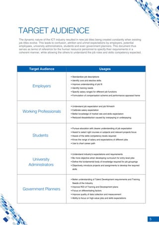 5
TARGET AUDIENCE
Target Audience Usages
Employers
Working Professionals
Students
University
Administrators
Government Planners
 