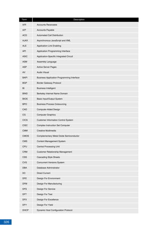 326
A/R
A/P
ACD
AJAX
ALE
API
ASIC
ASM
ASP
AV
BAPI
BGP
BI
BIND
BIOS
BPO
CAD
CG
CICS
CISC
CMM
CMOS
CMS
CPU
CRM
CSS
CVS
DBA
DC
DFE
DFM
DFS
DFT
DFX
DFY
DHCP
Accounts Receivable
Accounts Payable
Automated Call Distribution
Asynchronous JavaScript and XML
Application Link Enabling
Application Programming Interface
Application-Specific Integrated Circuit
Assembly Language
Active Server Pages
Audio Visual
Business Application Programming Interface
Border Gateway Protocol
Business Intelligent
Berkeley Internet Name Domain
Basic Input/Output System
Business Process Outsourcing
Computer-Aided Design
Computer Graphics
Customer Information Control System
Complex Instruction Set Computer
Creative Multimedia
Complementary Metal Oxide Semiconductor
Content Management System
Central Processing Unit
Customer Relationship Management
Cascading Style Sheets
Concurrent Versions System
Database Administrator
Direct Current
Design For Environment
Design For Manufacturing
Design For Service
Design For Test
Design For Excellence
Design For Yield
Dynamic Host Configuration Protocol
Term Description
 