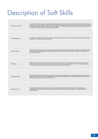 333
Description of Soft Skills
Communication Skills
Knowledge of communicating in the workplace including Group Communication and Team Work, Intercultural Communication,
Interpersonal Communication, Intrapersonal Communication, Electronic Communication, Listening, Nonverbal Communication,
Verbal Communication, Written Communication and Language. These skills are necessary to communicate effectively with
co-workers at all levels and with external business contacts.
Knowledge of using time wisely in the workplace including Action Plans, Controlling, Decision Making, Organizing, Planning,
Scheduling, Time Usage, and Time Wasters.
Knowledge in problem solving such as Category Flexibility, Deductive Reasoning, Flexibility of Closure, Inductive Reasoning,
Information Ordering, Mathematical Reasoning, Number Facility, Spatial Orientation, Speed of Closure, Visualization and
Written Comprehension.
Ability of a worker to perform his or her duties in a dynamic environment. This requires attention to two or more sets of
instructions and information at the same time which include frequent minor interruptions due to email or phone messages.
This is a critical skill for virtually all office workers in today's highly connected world.
Knowledge of the concepts of preparing, delivering, and evaluating a presentation including Gathering Information, Learning
Material, Pre-Design & Preparation, Presentation Conclusion, Presentation Delivery, Presentation Structure, Presentation
Types, Speaking Anxiety, and Types of Visual Aids.
Knowledge of managing and leading people in the workplace including Career Self-Management, Conveying and
Understanding Ideas, Decision Making, Leadership Approaches and Styles, Leading People, and Understanding the
Business World.
Time Management
Problem Solving
Multitasking
Presentation Skills
Managing People
 