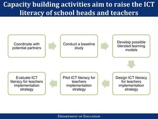 Capacity building activities aim to raise the ICT
literacy of school heads and teachers
Coordinate with
potential partners
Conduct a baseline
study
Develop possible
blended learning
models
Design ICT literacy
for teachers
implementation
strategy
Pilot ICT literacy for
teachers
implementation
strategy
Evaluate ICT
literacy for teachers
implementation
strategy
 