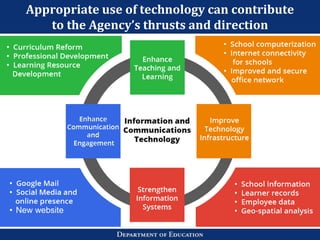 Appropriate use of technology can contribute
to the Agency’s thrusts and direction
• New website
 