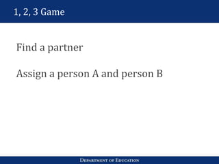 1, 2, 3 Game
Find a partner
Assign a person A and person B
 
