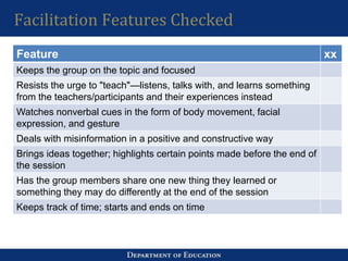 Facilitation Features Checked
Feature xx
Keeps the group on the topic and focused
Resists the urge to "teach"—listens, talks with, and learns something
from the teachers/participants and their experiences instead
Watches nonverbal cues in the form of body movement, facial
expression, and gesture
Deals with misinformation in a positive and constructive way
Brings ideas together; highlights certain points made before the end of
the session
Has the group members share one new thing they learned or
something they may do differently at the end of the session
Keeps track of time; starts and ends on time
 