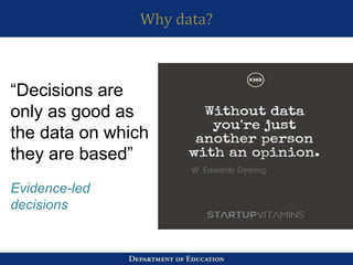 Why data?
“Decisions are
only as good as
the data on which
they are based”
Evidence-led
decisions
 
