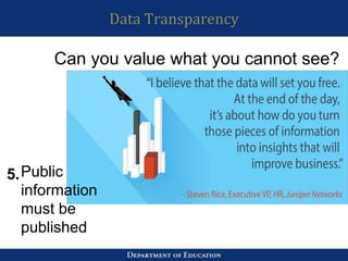 Data Transparency
Can you value what you cannot see?
Data Transparency is making
relevant, timely and accurate
information available to the public to
promote participation and
accountability
Public
information
must be
published
5.
 