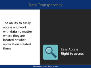 Data Transparency
The ability to easily
access and work
with data no matter
where they are
located or what
application created
them Easy Access
Right to access
 