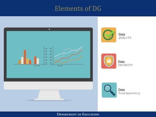 Elements of DG
Data
QUALITY
Data
SECURITY
Data
Transparency
 