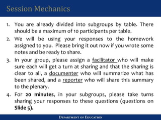 Session Mechanics
1. You are already divided into subgroups by table. There
should be a maximum of 10 participants per table.
2. We will be using your responses to the homework
assigned to you. Please bring it out now if you wrote some
notes and be ready to share.
3. In your group, please assign a facilitator who will make
sure each will get a turn at sharing and that the sharing is
clear to all, a documenter who will summarize what has
been shared, and a reporter who will share this summary
to the plenary.
4. For 20 minutes, in your subgroups, please take turns
sharing your responses to these questions (questions on
Slide 5).
 