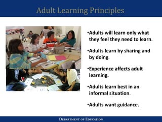 Adult Learning Principles
•Adults will learn only what
they feel they need to learn.
•Adults learn by sharing and
by doing.
•Experience affects adult
learning.
•Adults learn best in an
informal situation.
•Adults want guidance.
 