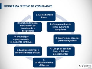 1. Assessment de
Riscos
2. Comprometimento
com a cultura de
compliance
3. Supervisão e recursos
para o compliance
4. Código de conduta
ética, políticas e
procedimentos
5.
Atividades de Due
Dilligence
6. Controles internos e
monitoramentos efetivos
7.Comunicação
e programas de
treinamento contínuos
8.Canal de denúncia,
mecanismos de
investigação e
disciplinares
PROGRAMA EFETIVO DE COMPLIANCE
 