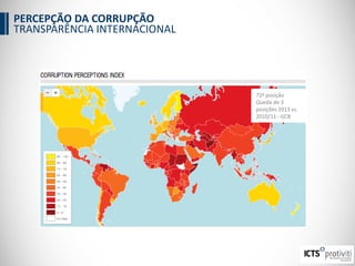 PERCEPÇÃO DA CORRUPÇÃO
TRANSPARÊNCIA INTERNACIONAL
72ª posição
Queda de 3
posições 2013 vs.
2010/11 - GCB
 