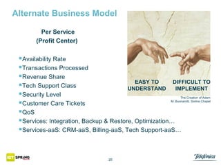 Alternate Business Model
Per Service
(Profit Center)

Availability Rate
Transactions Processed
Revenue Share
EASY TO
DIFFICULT TO
Tech Support Class
UNDERSTAND
IMPLEMENT
Security Level
Customer Care Tickets
QoS
Services: Integration, Backup & Restore, Optimization…
Services-aaS: CRM-aaS, Billing-aaS, Tech Support-aaS…
The Creation of Adam
M. Buonarotti, Sixtine Chapel

20

 