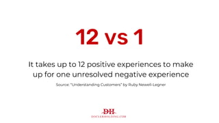12 vs 1
It takes up to 12 positive experiences to make
up for one unresolved negative experience
Source: “Understanding Cu...