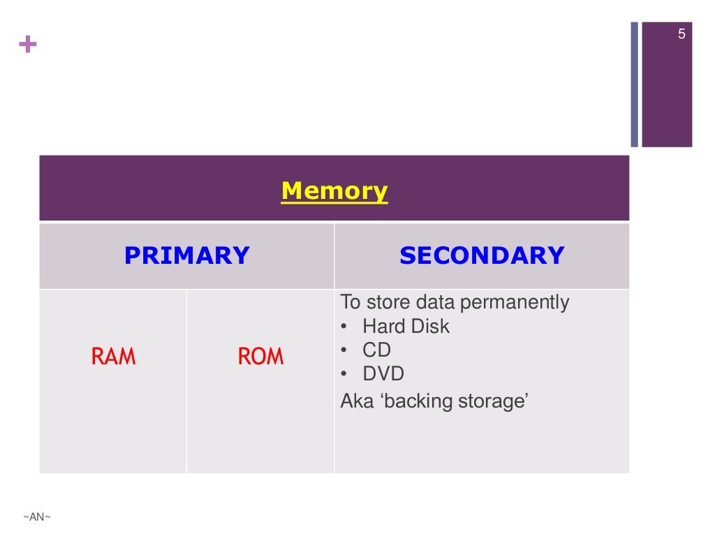 [ICT] Storage Devices