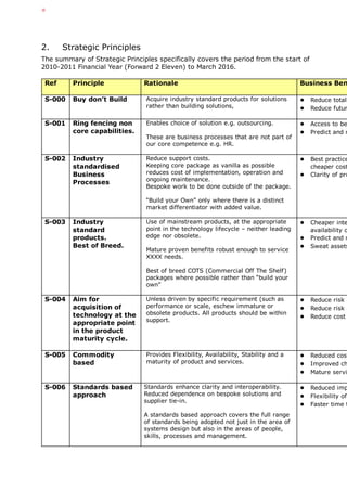 ICT strategy and architecture principles by ajay kumar uppal | PDF