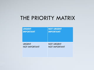 THE PRIORITY MATRIX
URGENT
IMPORTANT
NOT URGENT
IMPORTANT
URGENT
NOT IMPORTANT
NOT URGENT
NOT IMPORTANT
 