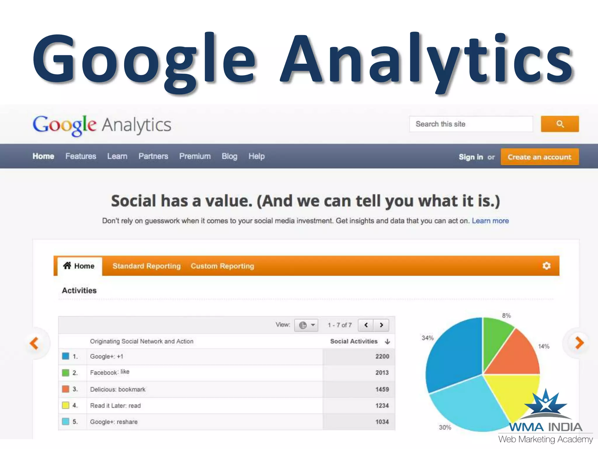 Google Analytics