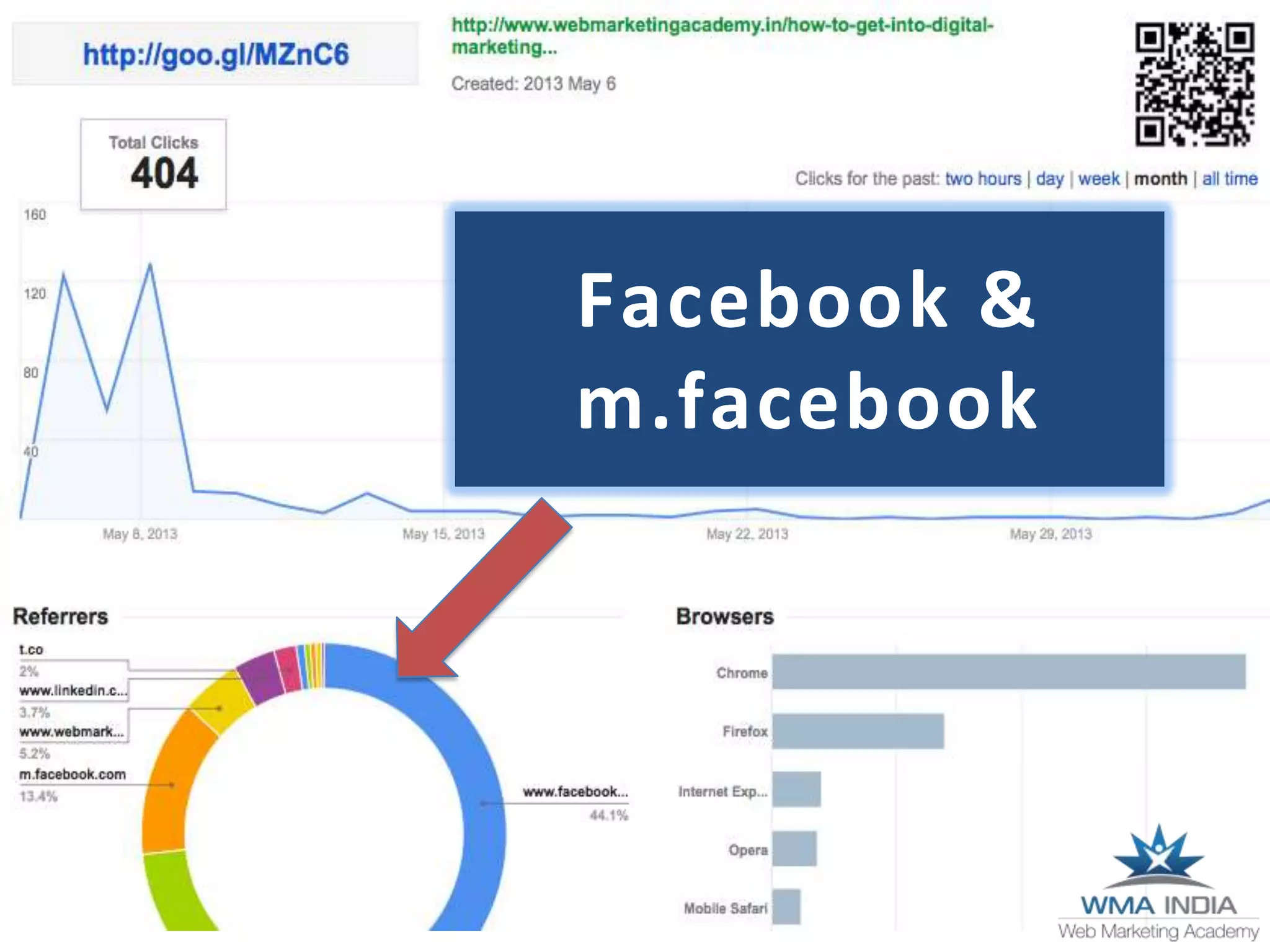 Facebook &
m.facebook