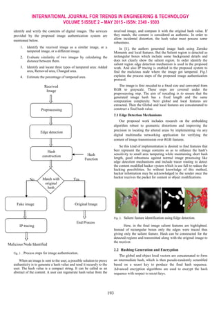 Enhanced Hashing Approach For Image Forgery Detection With Feature ...