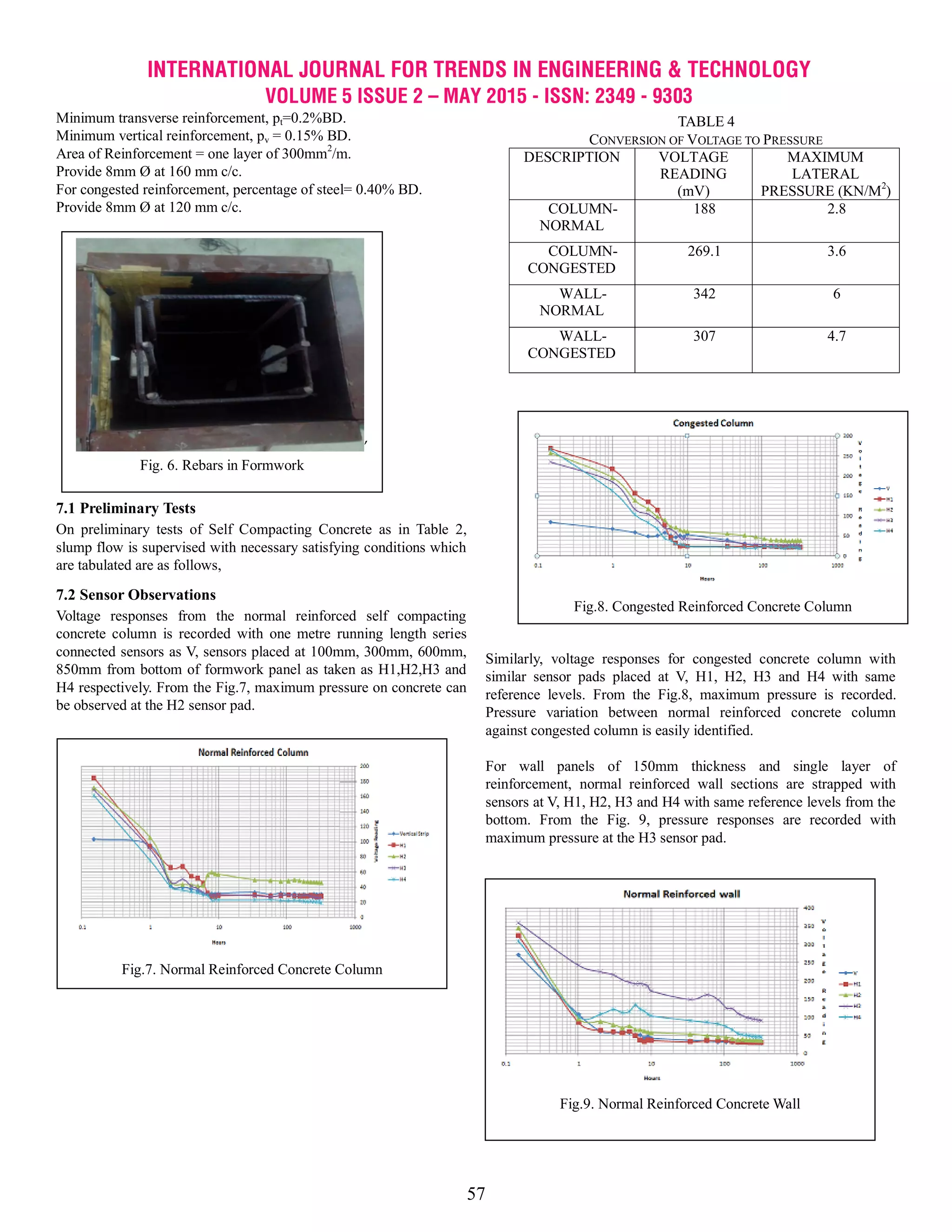 INTERNATIONAL JOURNAL FOR TRENDS IN ENGINEERING & TECHNOLOGY
VOLUME 5 ISSUE 2 – MAY 2015 - ISSN: 2349 - 9303
57
Minimum transverse reinforcement, pt=0.2%BD.
Minimum vertical reinforcement, pv = 0.15% BD.
Area of Reinforcement = one layer of 300mm2
/m.
Provide 8mm Ø at 160 mm c/c.
For congested reinforcement, percentage of steel= 0.40% BD.
Provide 8mm Ø at 120 mm c/c.
7.1 Preliminary Tests
On preliminary tests of Self Compacting Concrete as in Table 2,
slump flow is supervised with necessary satisfying conditions which
are tabulated are as follows,
7.2 Sensor Observations
Voltage responses from the normal reinforced self compacting
concrete column is recorded with one metre running length series
connected sensors as V, sensors placed at 100mm, 300mm, 600mm,
850mm from bottom of formwork panel as taken as H1,H2,H3 and
H4 respectively. From the Fig.7, maximum pressure on concrete can
be observed at the H2 sensor pad.
Similarly, voltage responses for congested concrete column with
similar sensor pads placed at V, H1, H2, H3 and H4 with same
reference levels. From the Fig.8, maximum pressure is recorded.
Pressure variation between normal reinforced concrete column
against congested column is easily identified.
For wall panels of 150mm thickness and single layer of
reinforcement, normal reinforced wall sections are strapped with
sensors at V, H1, H2, H3 and H4 with same reference levels from the
bottom. From the Fig. 9, pressure responses are recorded with
maximum pressure at the H3 sensor pad.
TABLE 4
CONVERSION OF VOLTAGE TO PRESSURE
DESCRIPTION VOLTAGE
READING
(mV)
MAXIMUM
LATERAL
PRESSURE (KN/M2
)
COLUMN-
NORMAL
188 2.8
COLUMN-
CONGESTED
269.1 3.6
WALL-
NORMAL
342 6
WALL-
CONGESTED
307 4.7
’
Fig. 6. Rebars in Formwork
Fig.7. Normal Reinforced Concrete Column
Fig.8. Congested Reinforced Concrete Column
Fig.9. Normal Reinforced Concrete Wall
 
