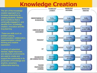 Knowledge Creation
The aim of the knowledge
creation approach is to
increase productivity by
creating students, citizens,
and a workforce that is
continually engaged in, and
benefits from, knowledge
creation, innovation and life-
long learning.
These are skills such as
problem solving,
communication, collaboration,
experimentation, critical
thinking and creative
expression.
A variety of networked
devices, digital resources,
and electronic environments
are used to create and
support this community in its
production of knowledge and
anytime, anywhere
collaborative learning.
 