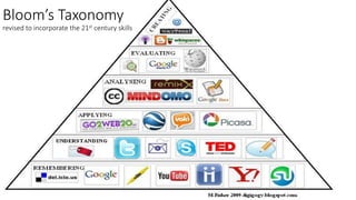 Bloom’s Taxonomy
revised to incorporate the 21st century skills
 