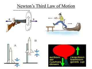 Newton’s Third Law of Motion 
 