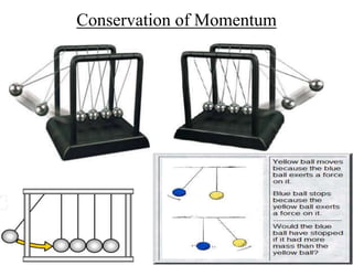 Conservation of Momentum 
 