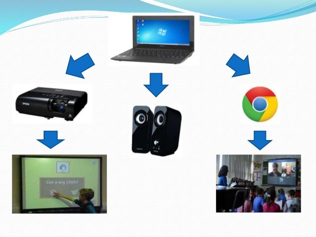 Ict tools and the utilization