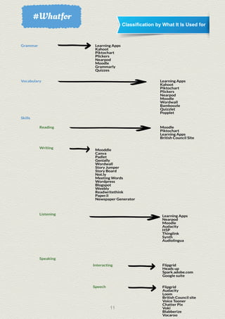 Classification by What It Is Used for
11
 