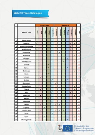 Web 2.0 Tools Catalogue
12
 