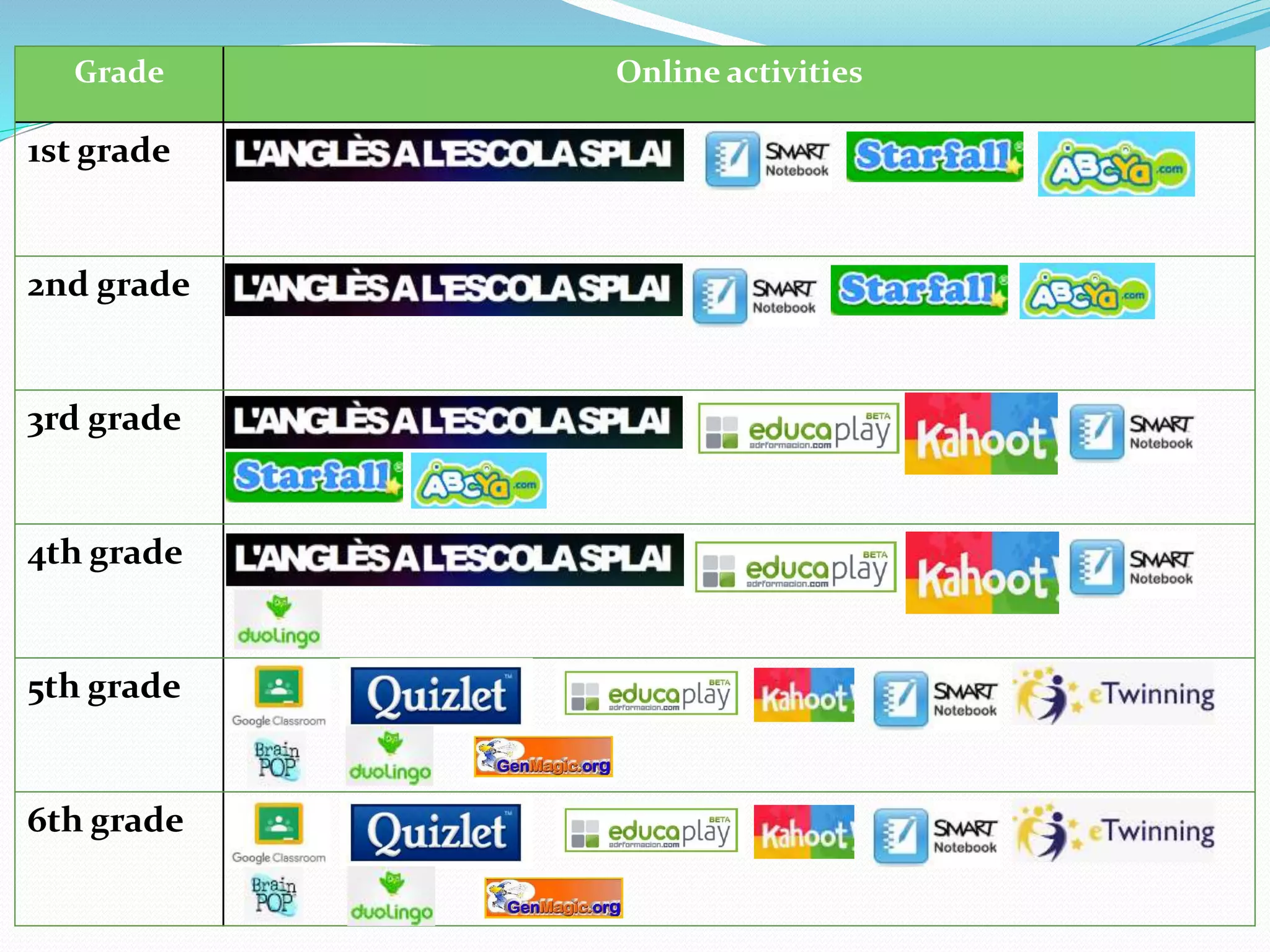 Grade Online activities
1st grade
2nd grade
3rd grade
4th grade
5th grade
6th grade
 