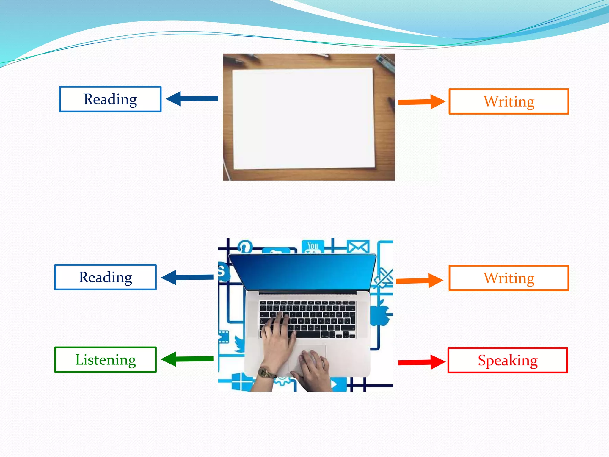 Reading Writing
Reading Writing
SpeakingListening
 