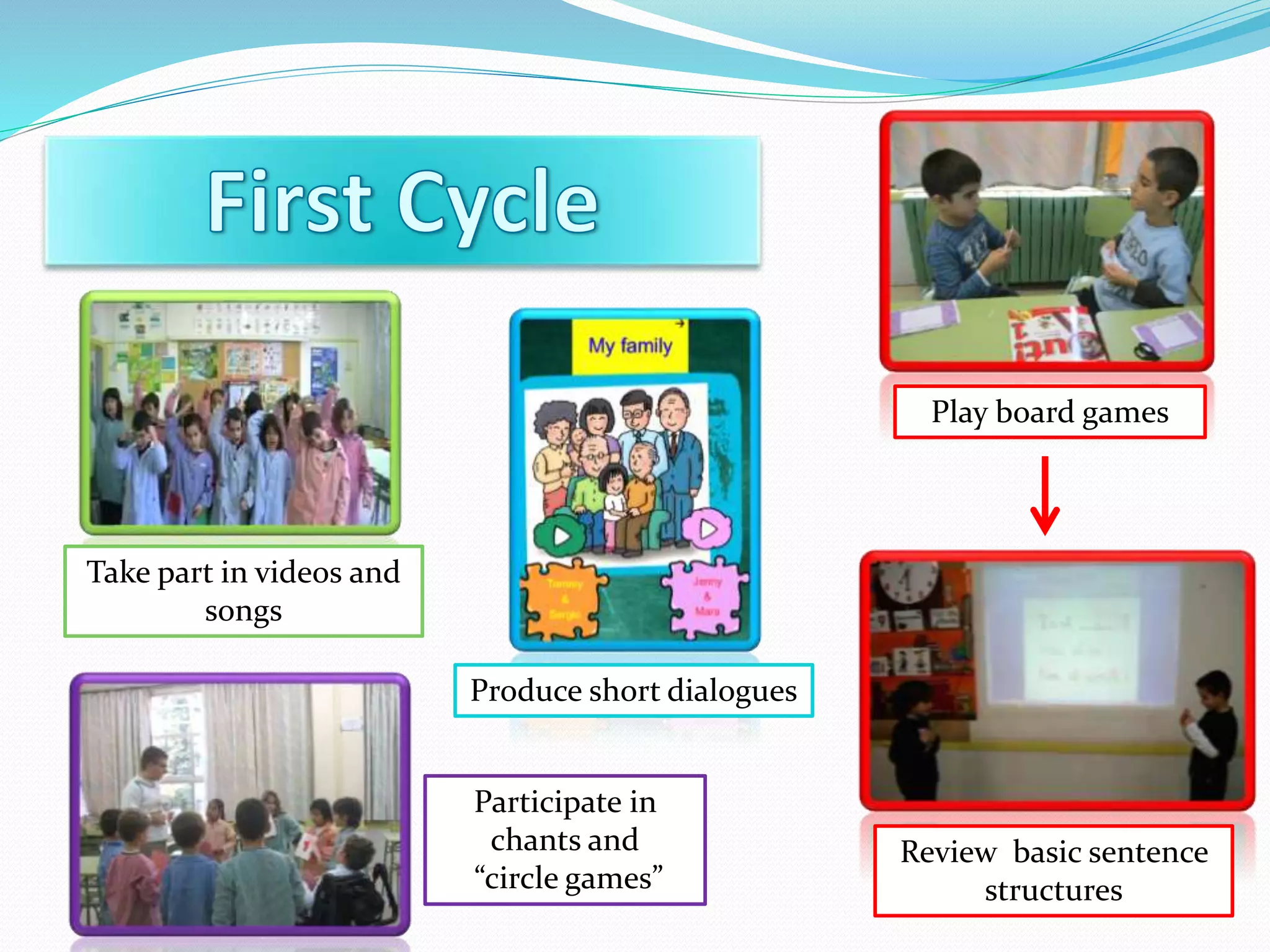 Take part in videos and
songs
Produce short dialogues
Review basic sentence
structures
Play board games
Participate in
chants and
“circle games”
 
