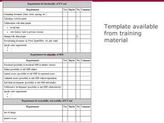 Template available
from training
material
 