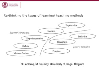 Re-thinking the types of learning/ teaching methods
D.Leclercq, M.Poumay, University of Liege, Belgium
 