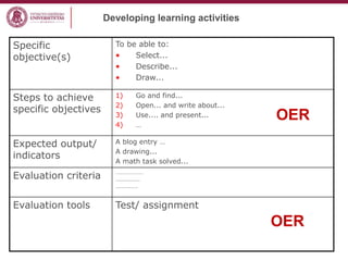 Specific
objective(s)
To be able to:
• Select...
• Describe...
• Draw...
Steps to achieve
specific objectives
1) Go and find...
2) Open... and write about...
3) Use.... and present...
4) …
Expected output/
indicators
A blog entry …
A drawing...
A math task solved...
Evaluation criteria …………………
..............
.............
Evaluation tools Test/ assignment
Developing learning activities
OER
OER
 