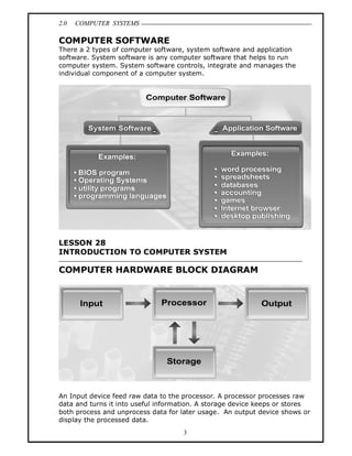 2.0 COMPUTER SYSTEMS
3
COMPUTER SOFTWARE
There a 2 types of computer software, system software and application
software. System software is any computer software that helps to run
computer system. System software controls, integrate and manages the
individual component of a computer system.
LESSON 28
INTRODUCTION TO COMPUTER SYSTEM
COMPUTER HARDWARE BLOCK DIAGRAM
An Input device feed raw data to the processor. A processor processes raw
data and turns it into useful information. A storage device keeps or stores
both process and unprocess data for later usage. An output device shows or
display the processed data.
 