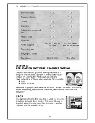 2.0 COMPUTER SYSTEMS
57
LESSON 53
APPLICATION SOFTWARE: GRAPHICS EDITING
Graphics software or graphics editing software is a
program that enables a person to manipulate visual
images on a computer. Most graphics software
have features to enhance your graphics. For example:
crop
photo enhance
Examples of graphics software are MS Paint, Adobe Illustrator, PhotoFiltre,
Adobe Photoshop, Macromedia Fireworks, Macromedia Freehand and
EazyDraw.
CROP
In graphics software, the crop tool is used for cropping
or cutting pictures down to size. The required area is
selected using the crop tool, then the crop is applied
to leave just the selected area.
 