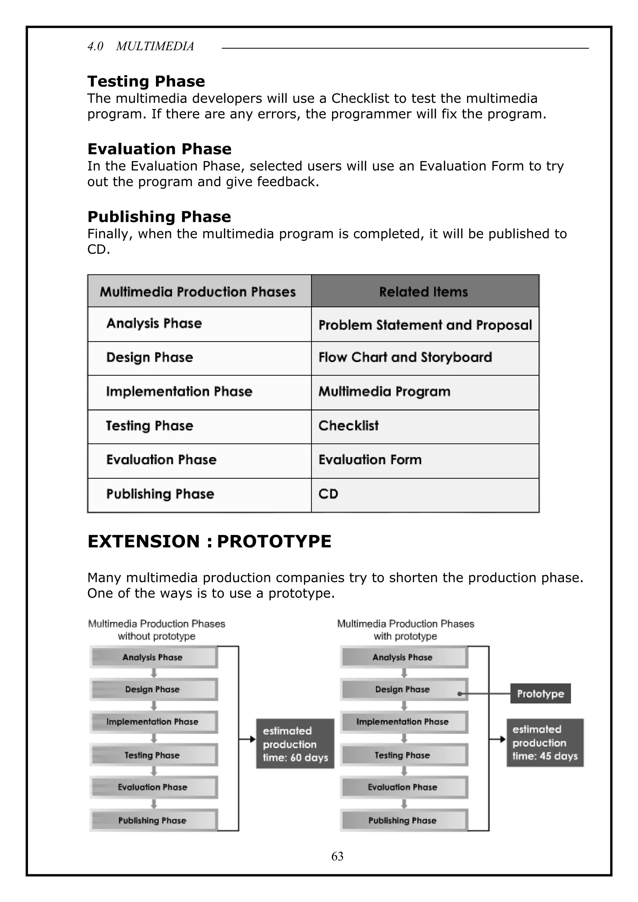 4.0 MULTIMEDIA
63
Testing Phase
The multimedia developers will use a Checklist to test the multimedia
program. If there are any errors, the programmer will fix the program.
Evaluation Phase
In the Evaluation Phase, selected users will use an Evaluation Form to try
out the program and give feedback.
Publishing Phase
Finally, when the multimedia program is completed, it will be published to
CD.
EXTENSION : PROTOTYPE
Many multimedia production companies try to shorten the production phase.
One of the ways is to use a prototype.
 