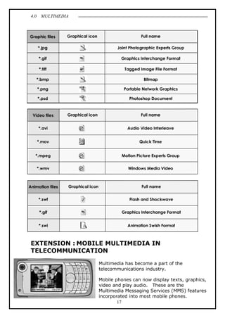 4.0 MULTIMEDIA
17
EXTENSION : MOBILE MULTIMEDIA IN
TELECOMMUNICATION
Multimedia has become a part of the
telecommunications industry.
Mobile phones can now display texts, graphics,
video and play audio. These are the
Multimedia Messaging Services (MMS) features
incorporated into most mobile phones.
 