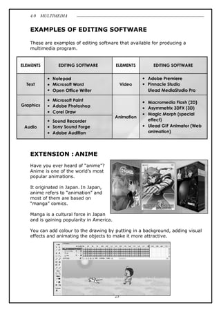 4.0 MULTIMEDIA
23
EXAMPLES OF EDITING SOFTWARE
These are examples of editing software that available for producing a
multimedia program.
EXTENSION : ANIME
Have you ever heard of “anime”?
Anime is one of the world’s most
popular animations.
It originated in Japan. In Japan,
anime refers to “animation” and
most of them are based on
“manga” comics.
Manga is a cultural force in Japan
and is gaining popularity in America.
You can add colour to the drawing by putting in a background, adding visual
effects and animating the objects to make it more attractive.
 