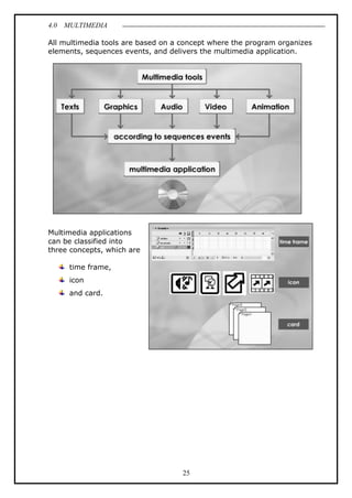 4.0 MULTIMEDIA
25
All multimedia tools are based on a concept where the program organizes
elements, sequences events, and delivers the multimedia application.
Multimedia applications
can be classified into
three concepts, which are
time frame,
icon
and card.
 