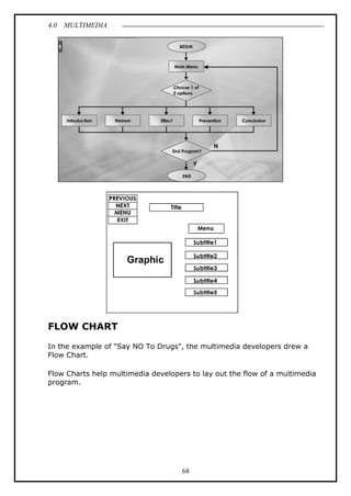 4.0 MULTIMEDIA
68
FLOW CHART
In the example of "Say NO To Drugs", the multimedia developers drew a
Flow Chart.
Flow Charts help multimedia developers to lay out the flow of a multimedia
program.
 