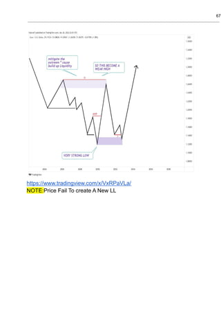ICT Trading techniques and strategies.pdf